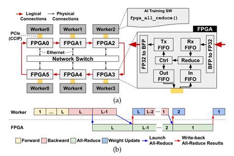 smart card networking definition|An introduction to smartNICs and their benefits .